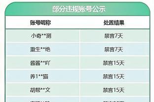 乔治：我很喜欢现在所处的职业生涯阶段 以及我目前生活的状态